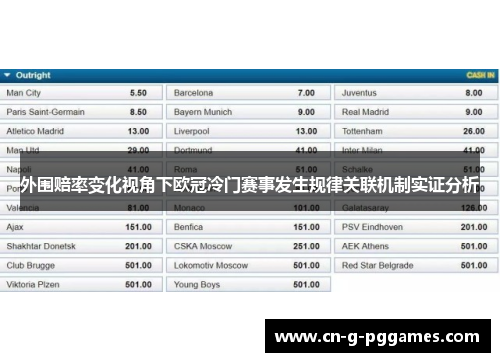 外围赔率变化视角下欧冠冷门赛事发生规律关联机制实证分析