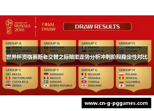 世界杯资格赛新老交替之际赔率走势分析冲刺阶段稳定性对比