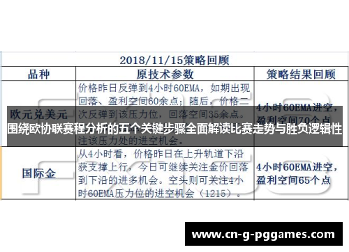 围绕欧协联赛程分析的五个关键步骤全面解读比赛走势与胜负逻辑性