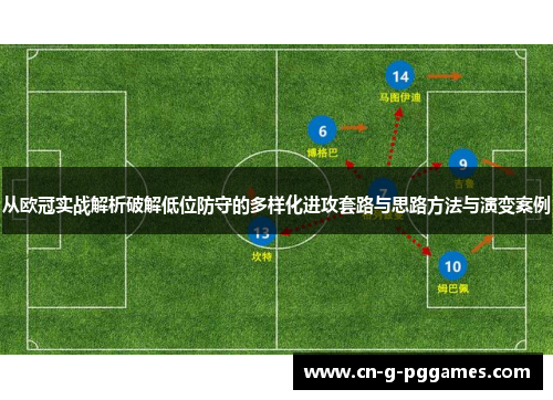 从欧冠实战解析破解低位防守的多样化进攻套路与思路方法与演变案例