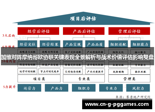 加维对阵摩纳哥欧协联关键表现全景解析与战术价值评估影响复盘