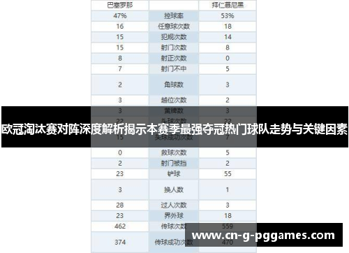 欧冠淘汰赛对阵深度解析揭示本赛季最强夺冠热门球队走势与关键因素