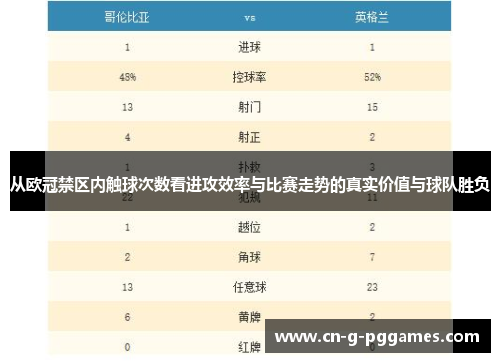 从欧冠禁区内触球次数看进攻效率与比赛走势的真实价值与球队胜负